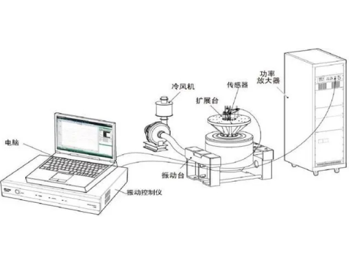 振動(dòng)臺(tái)的冷卻系統(tǒng)介紹